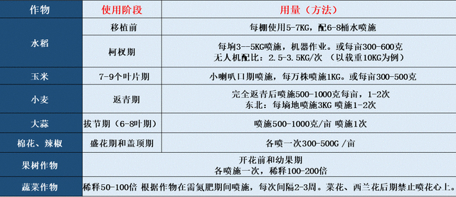 ç©©å®šæ€§æ¶²é«”ç·©é‡‹æ°®è‚¥-è‰¾è²æ–¯-æ™®å‰µ