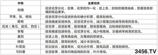 亞磷酸鉀-亞泰-土好金 亞磷酸鉀-亞泰-土好金