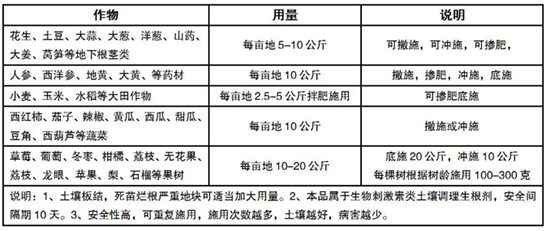 礦源黃腐酸鉀-沃鯨黑鉆-沃鯨 礦源黃腐酸鉀-沃鯨黑鉆-沃鯨
