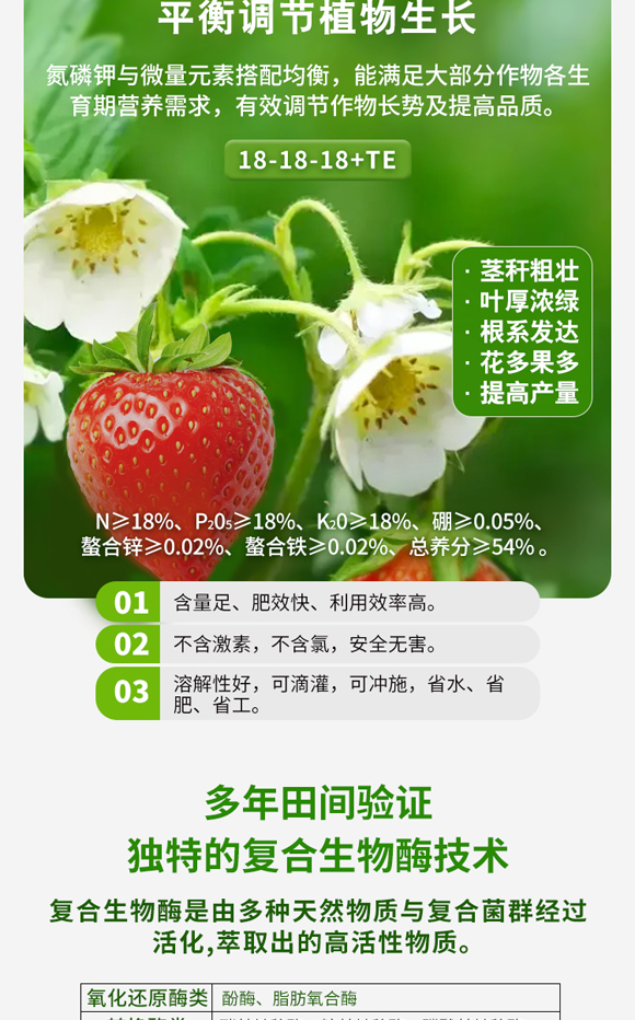 澶ч噺鍏冪礌姘存憾鑲ュ鉤琛″瀷_03.jpg
