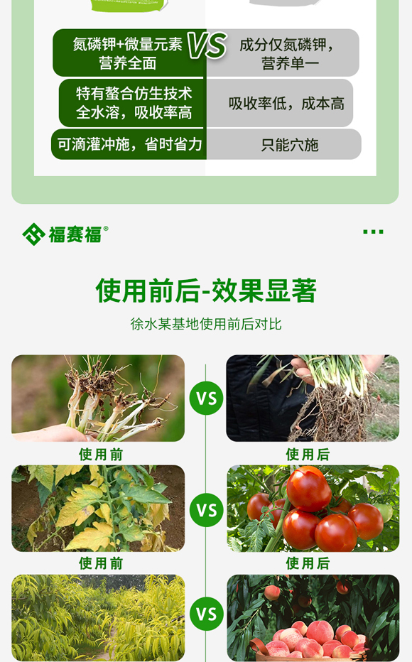澶ч噺鍏冪礌姘存憾鑲ュ鉤琛″瀷_06.jpg