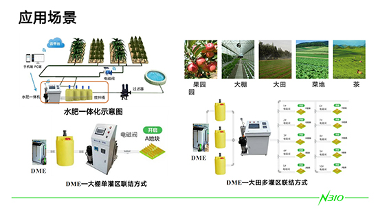 DME寰敓鎬佹妧鏈湪縐嶆棰嗗煙涓婄殑搴旂敤_04.jpg