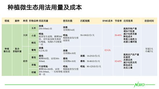 DME寰敓鎬佹妧鏈湪縐嶆棰嗗煙涓婄殑搴旂敤_05.jpg